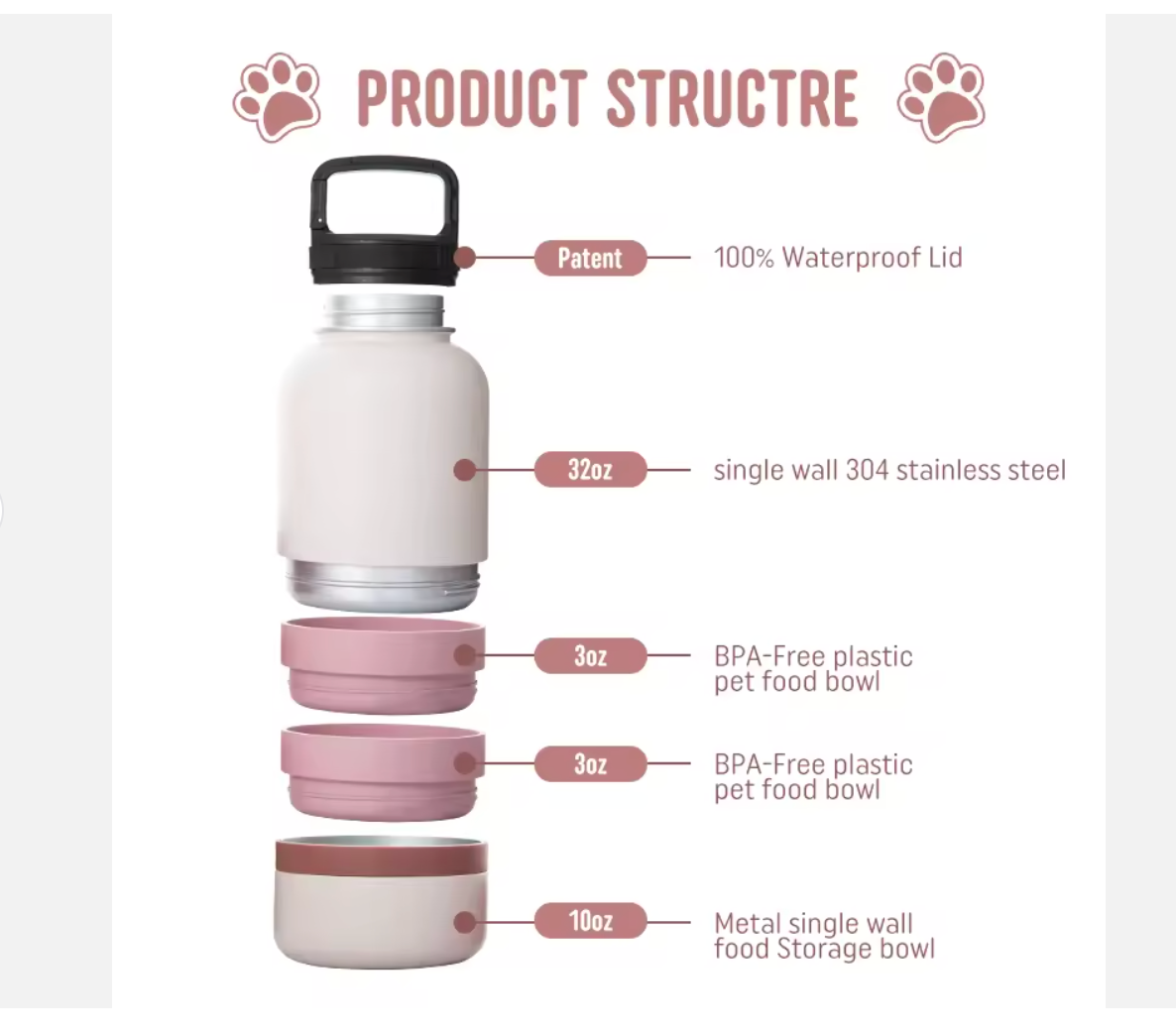 PetiGo 3 in 1 Travel Pet Bottle With Food Bowls - Stainless Steel, BPA Free, Insulated, Vacuum Sealed Lid